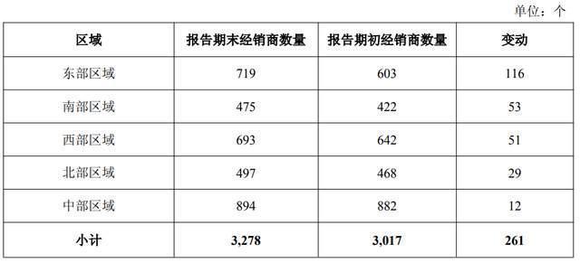 味食品递表港交所前三季度增收不增利pg电子入口“火锅底料第一股”天(图6) 味食品递表港交所前三季度增收不增利pg电子入口“火锅底料第一股”天(图6)