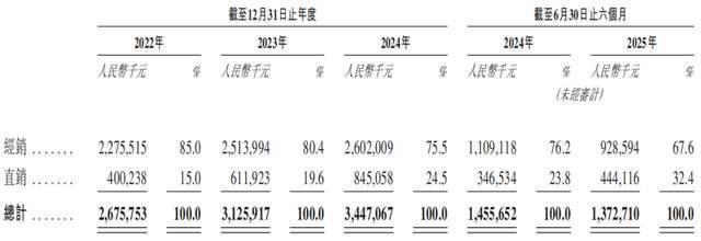 味食品递表港交所前三季度增收不增利pg电子入口“火锅底料第一股”天(图4)