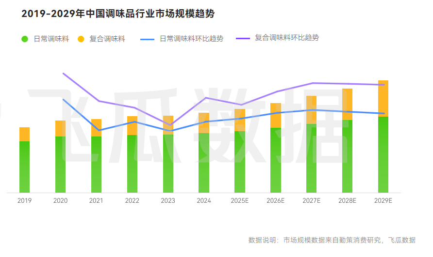 5年抖音调味品品类线%pg电子试玩入口202(图2) 5年抖音调味品品类线%pg电子试玩入口202(图2)