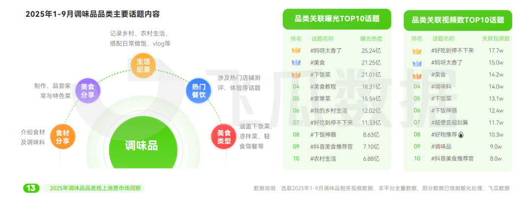5年抖音调味品品类线%pg电子试玩入口202(图5) 5年抖音调味品品类线%pg电子试玩入口202(图5)