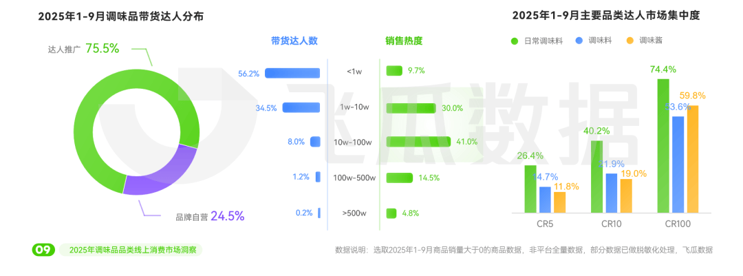 5年抖音调味品品类线%pg电子试玩入口202(图4) 5年抖音调味品品类线%pg电子试玩入口202(图4)