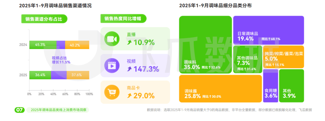 5年抖音调味品品类线%pg电子试玩入口202(图6) 5年抖音调味品品类线%pg电子试玩入口202(图6)