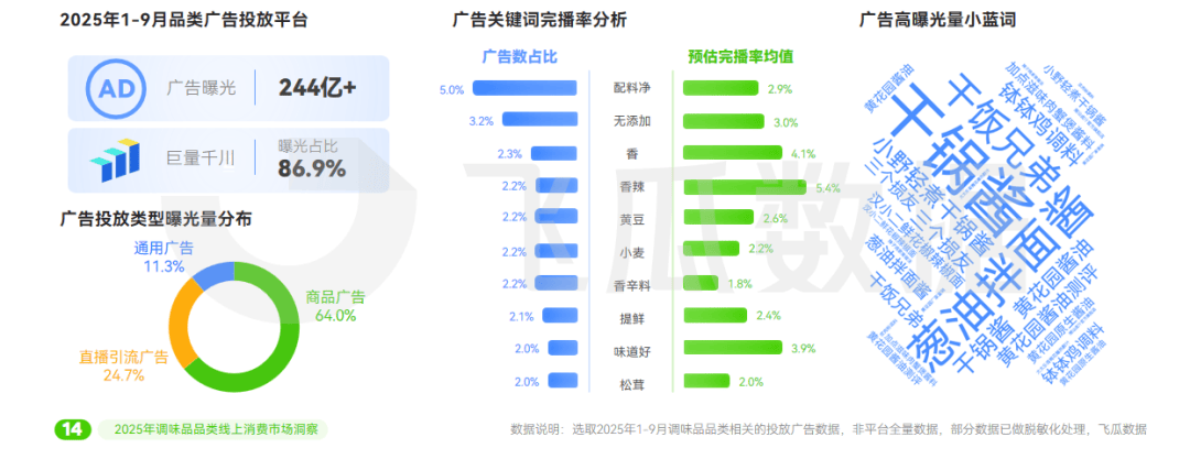 5年抖音调味品品类线%pg电子试玩入口202(图10)