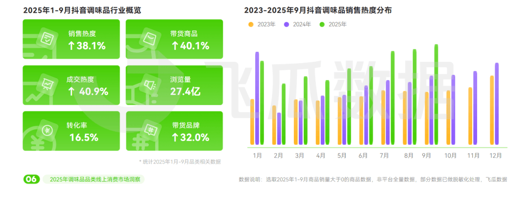 5年抖音调味品品类线%pg电子试玩入口202(图11) 5年抖音调味品品类线%pg电子试玩入口202(图11)